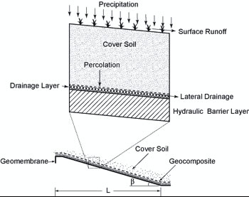 geonet-geotextile drainage geocomposite